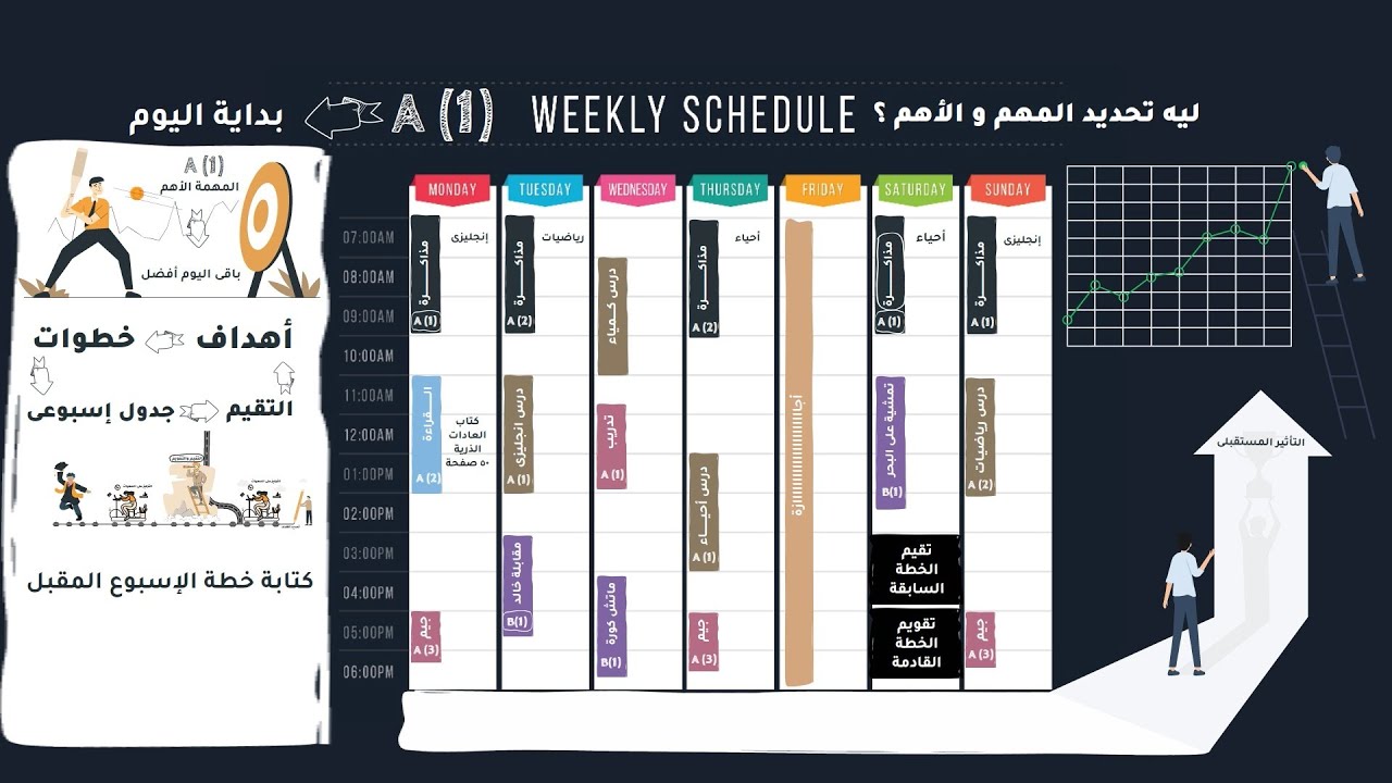 ⁨التخطيط الإسبوعى السر الخفى وراء النجاح⁩ #شخبطة