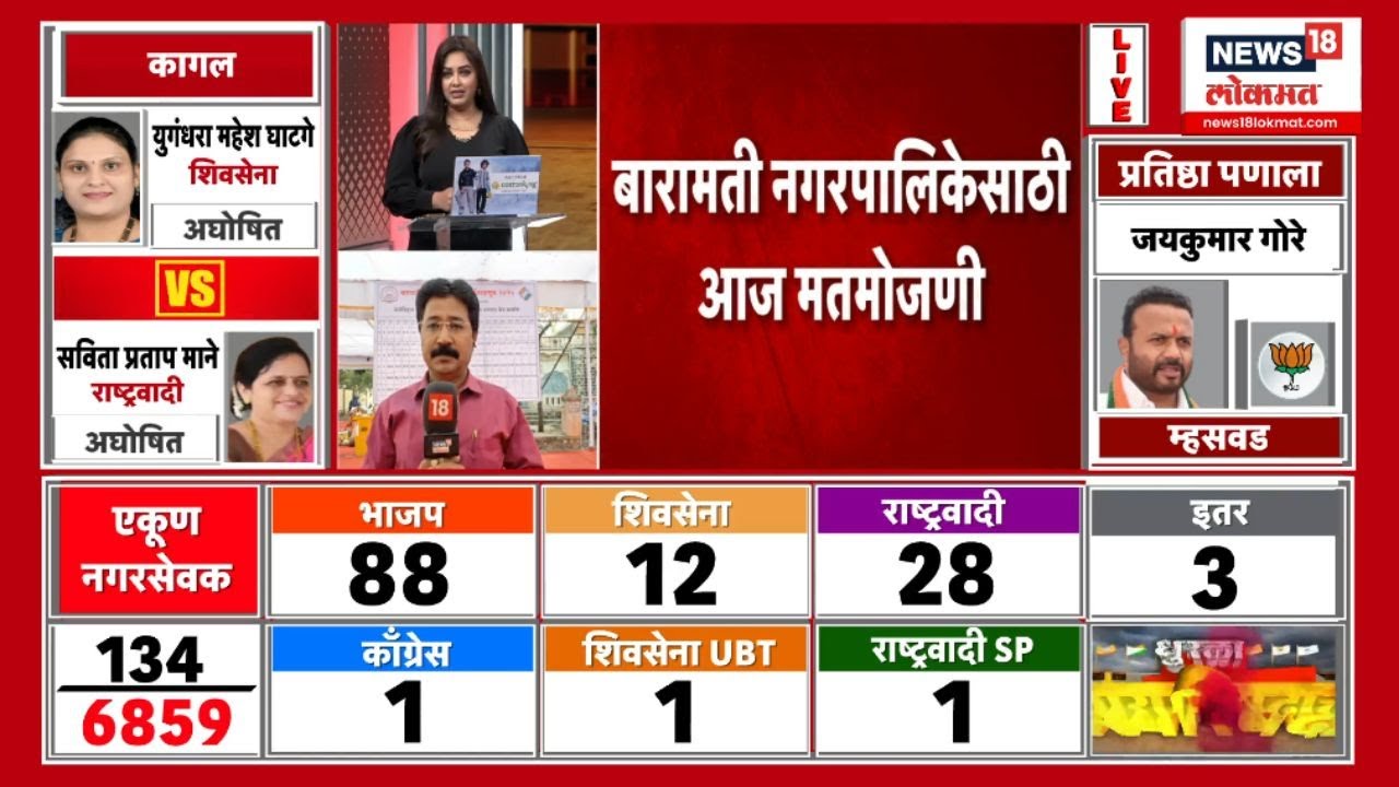 Baramati Election Result | Nagar Palika मध्ये Ajit Pawar बाजी मारणार? Marathi News