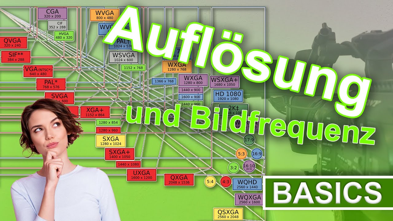 [BASICS] Auflösung und Bildfrequenz