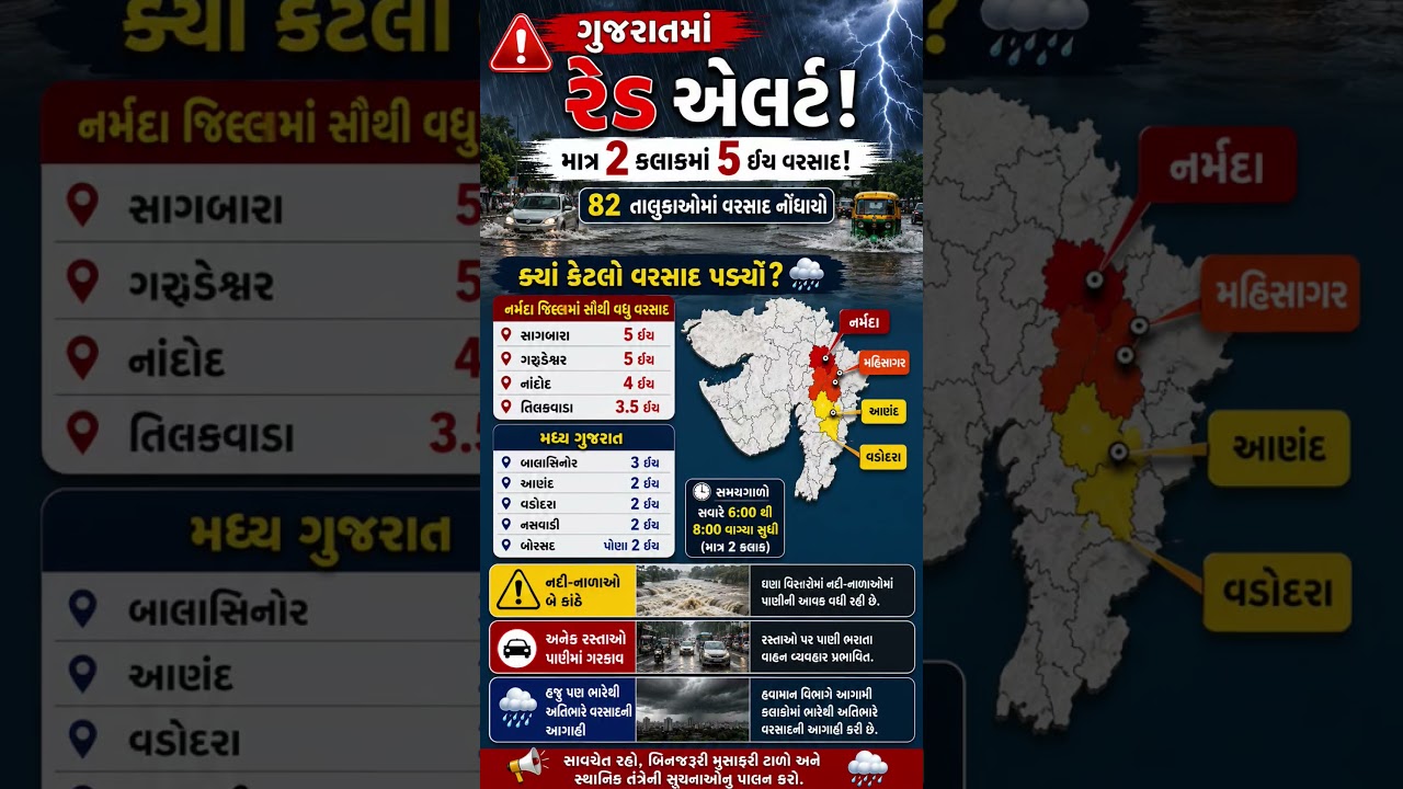 #breakingnews #ambalalpatel #news #gujarat #weatherupdate