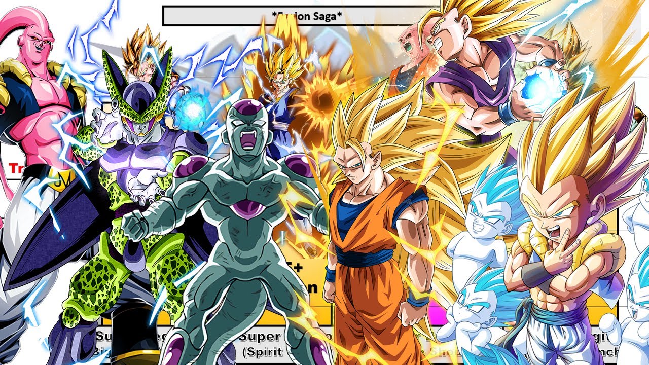A Complete Power Scaling Of Dragon Ball Z | Primal Saiyan