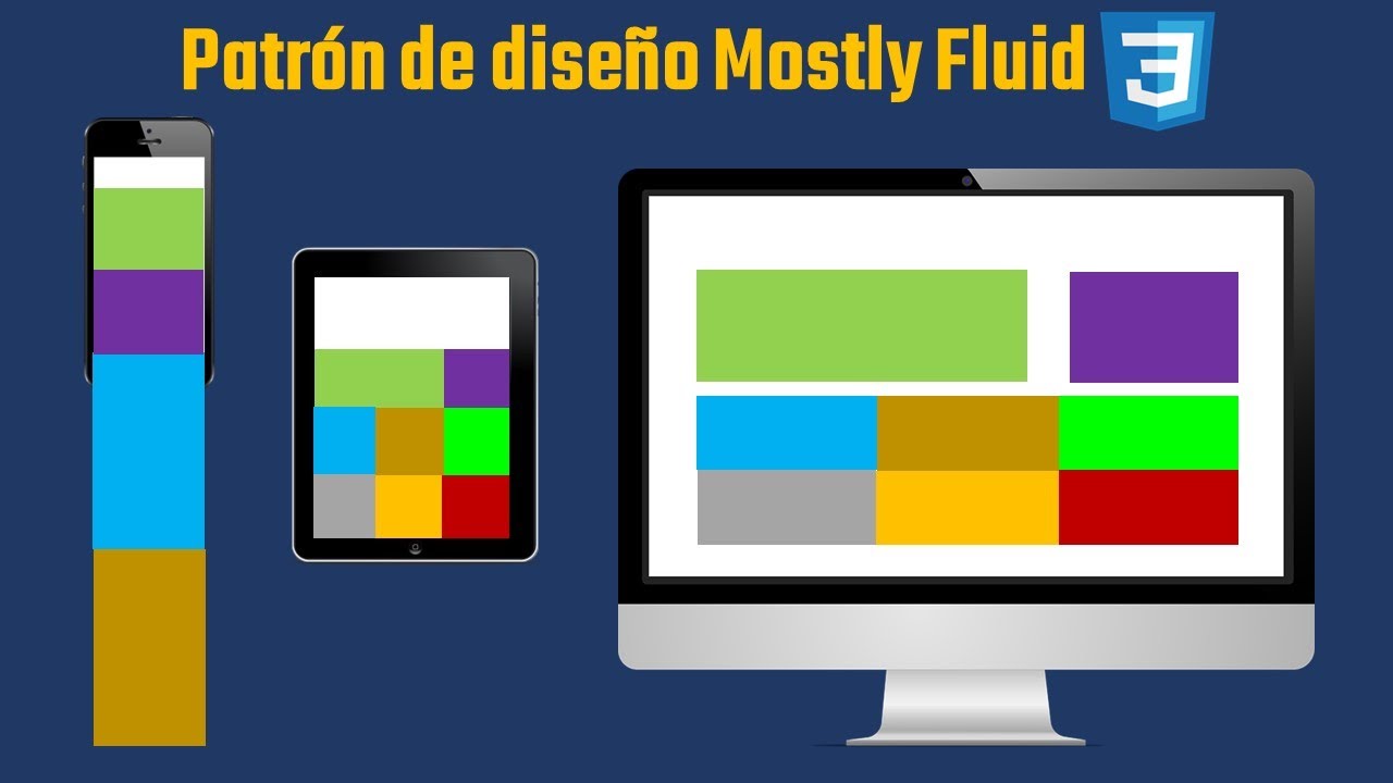 Qué es y cómo funciona el patrón de diseño Mostly Fluid – Responsive Design (Mobile First)