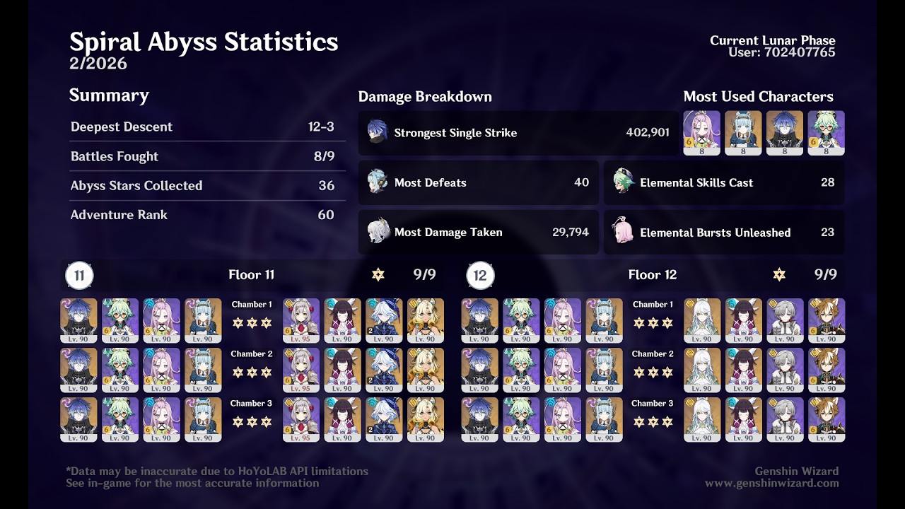 GI | Spiral Abyss 6.3 B