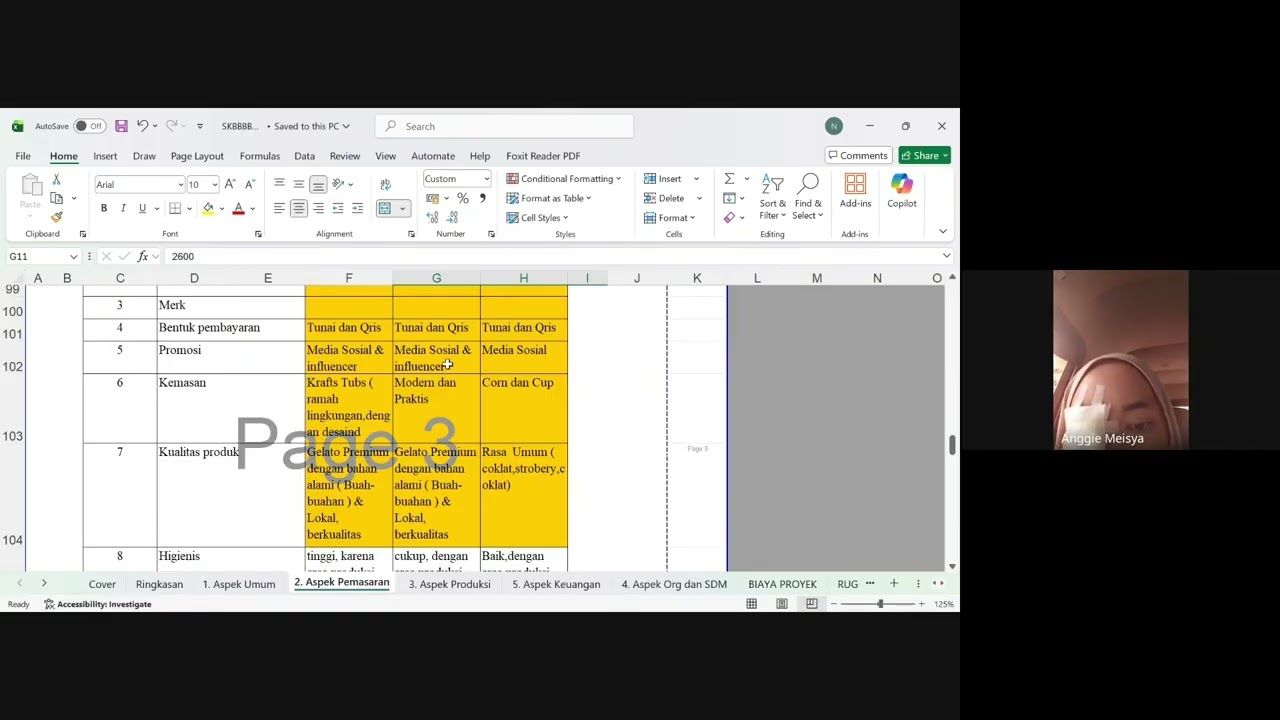 Studi Kelayakan Bisnis | persentasi kelompk 2 Frutta Gelato 