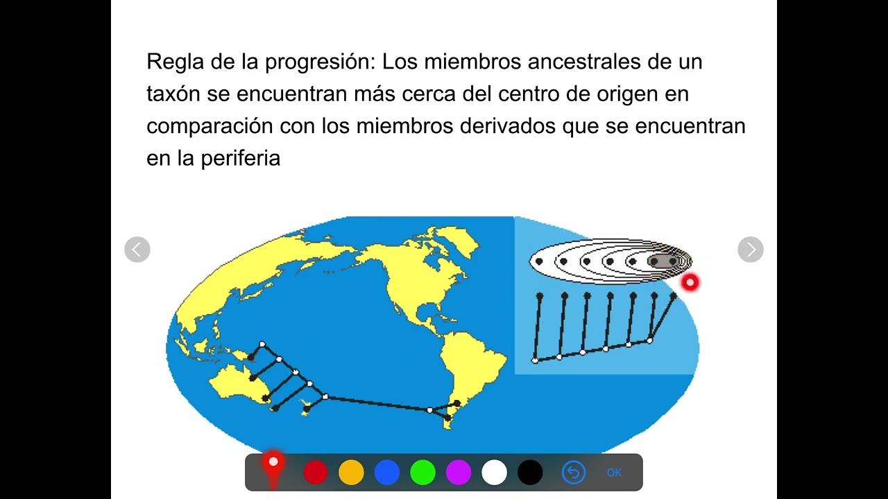 Biogeografia filogenetica