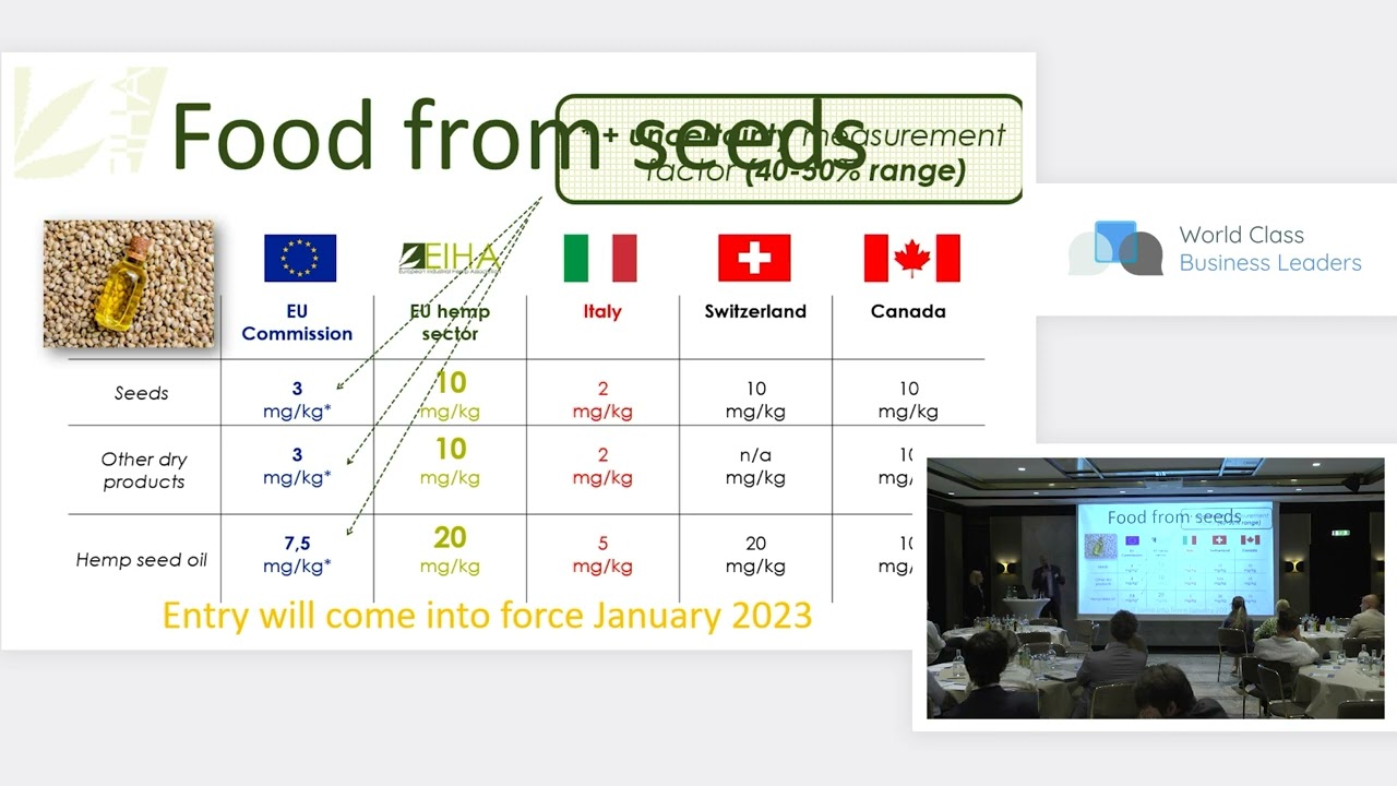 CBE22: Daniel Kruse - European Industrial Hemp Assiciation (EIHA)