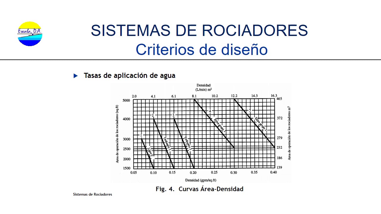 DISEÑO DE SISTEMAS DE ROCIADORES CONTRA INCENDIO