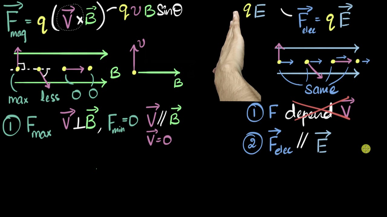 Comparing properties of magnetic (Lorentz) & electric forces | Moving charges | Khan Academy
