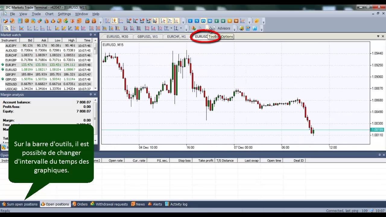 Comment travailler avec les mod&egrave;les des graphiques | Plateforme de Trading NetTradeX IFC Markets