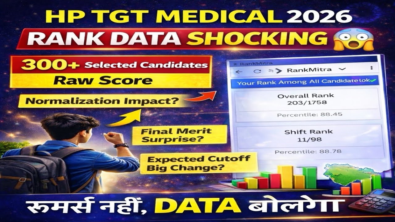 HP TGT Medical 2026: Raw Score vs Final Merit | Normalization Truth Revealed