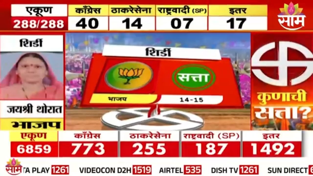 शिर्डीमध्ये कुणाची सत्ता येणार? कोण नगराध्यक्ष होणार?  | Shirdi Elections | Saam Tv | MVA