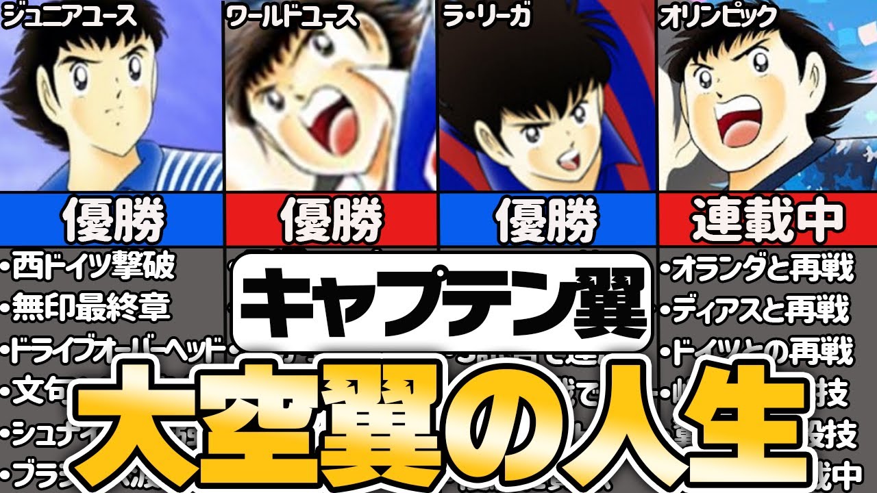 【キャプテン翼】主人公 大空翼の人生を徹底解説【ゆっくり解説】
