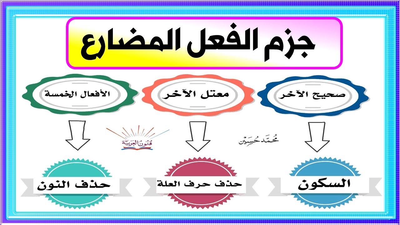 جزم الفعل المضارع ـ الصحيح و المعتل الآخر و الأفعال الخمسة ــ سلسلة تعلم الإعراب 21