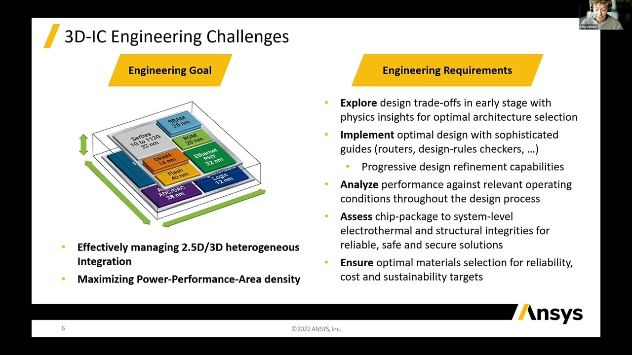 Not Just Chips: Signal Integrity Analysis at the Dawn of the Interposer Era