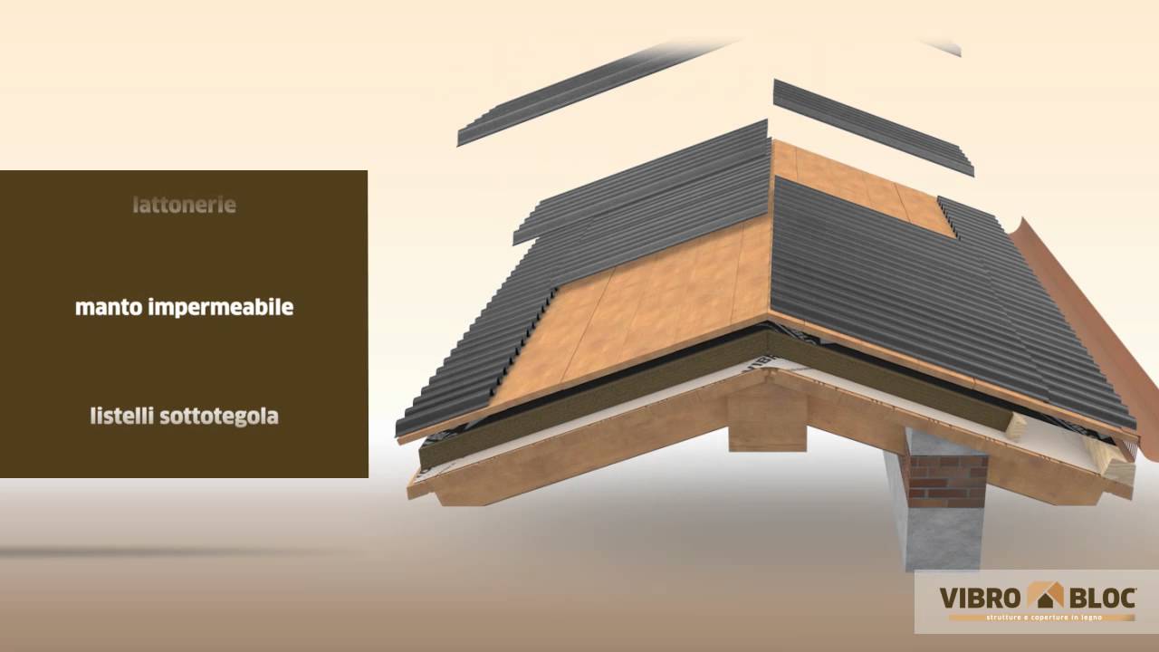 COPERTURA - SEQUENZA COSTRUZIONE