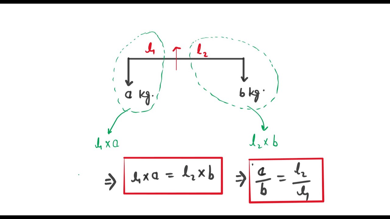 Class - 21 | Geometry (ज्यामिति) | Complete Maths By The Next Topper | SSC CGL, CHSL, MTS | #ssccgl