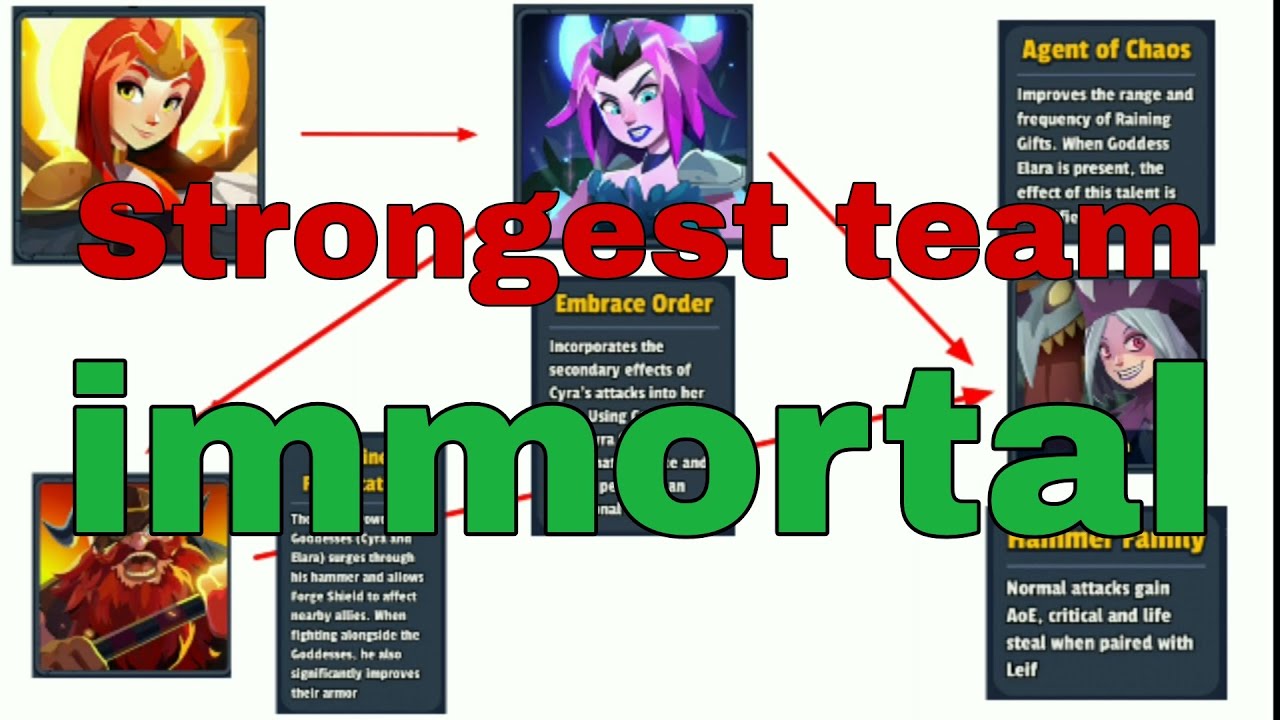 Strongest team, new trend - Elara rank 7, Leif rank 7, Mabyn rank 7 - Realm defense