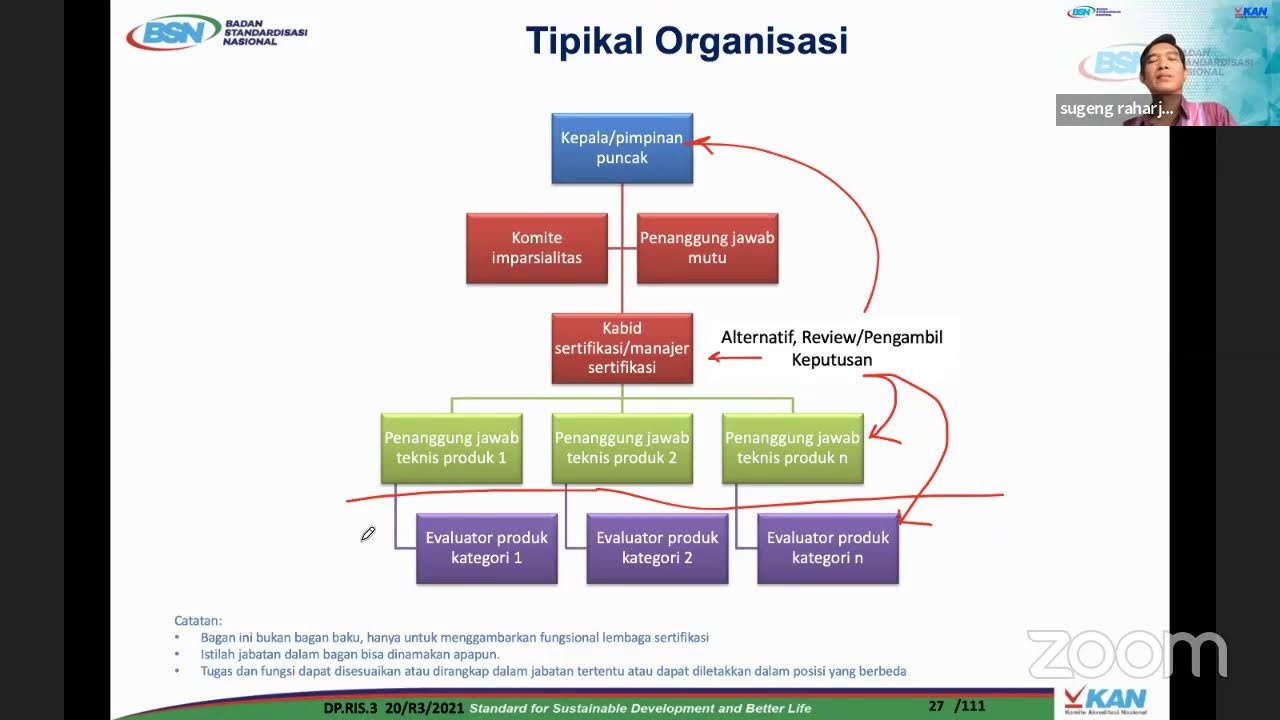 BIMTEK LSPRO ISO 17065 day 1