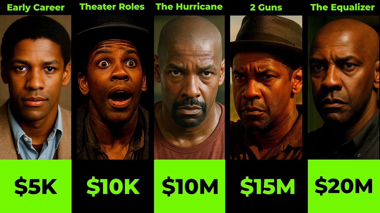 Denzel Washington&rsquo;s Top Movie Paychecks Revealed | Top TV Movie Paychecks