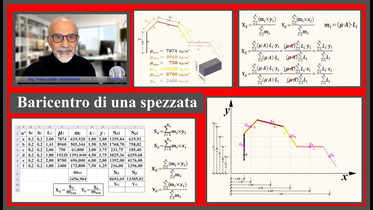 Baricentro di una spezzata