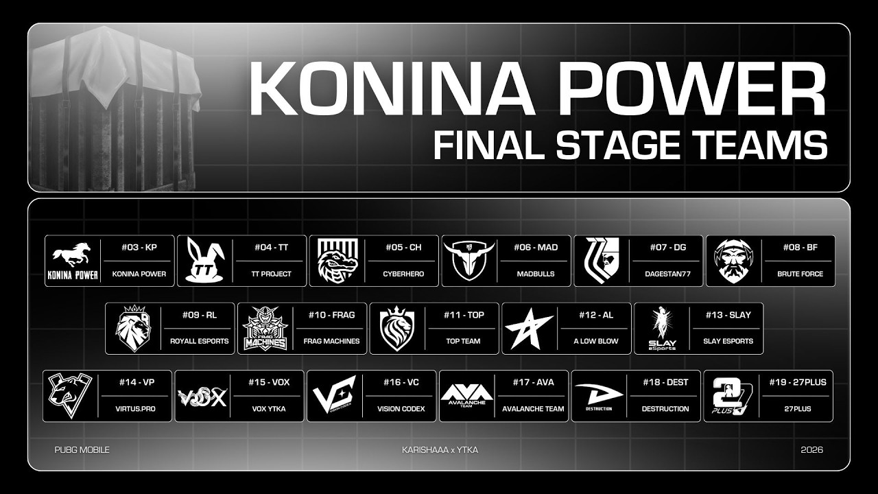 CYBERHERO, MADBULLS, DAGESTAN77, ROYALL ESPORTS, | KONINA POWER FINAL | KALAMBOOR