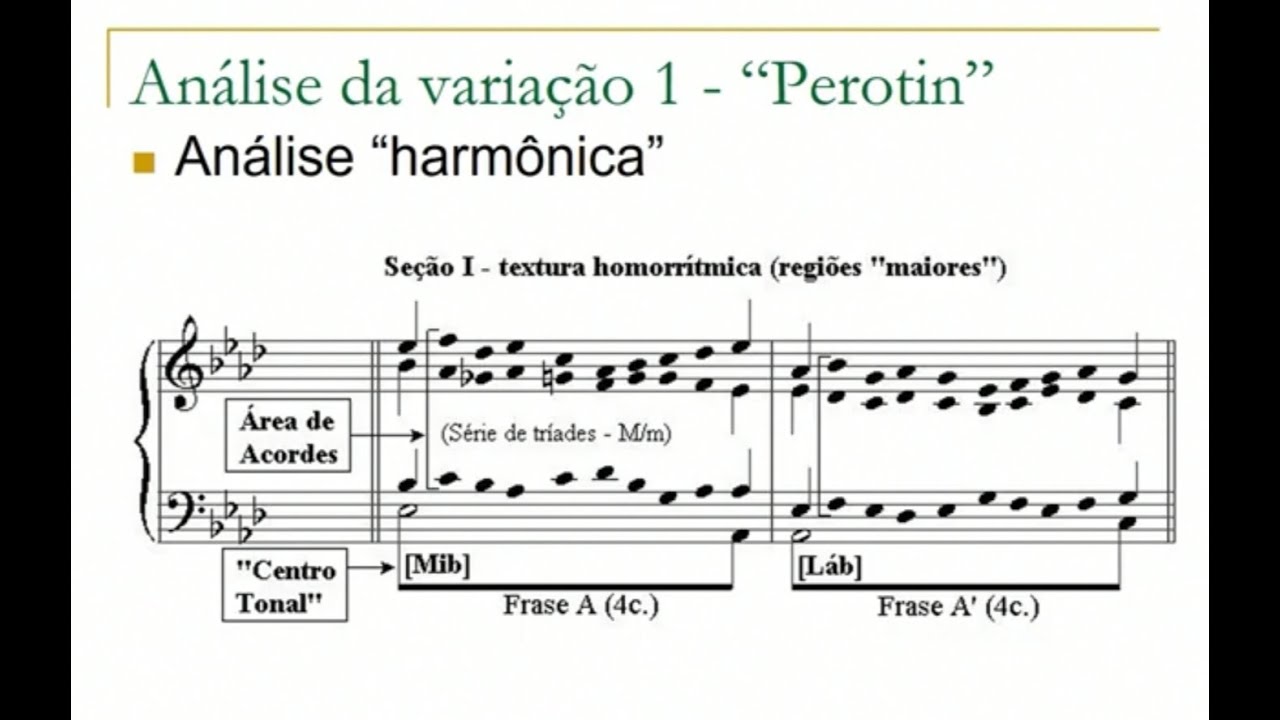 Análise de Estilos Musicais (parte 2)  organum (Perotin)