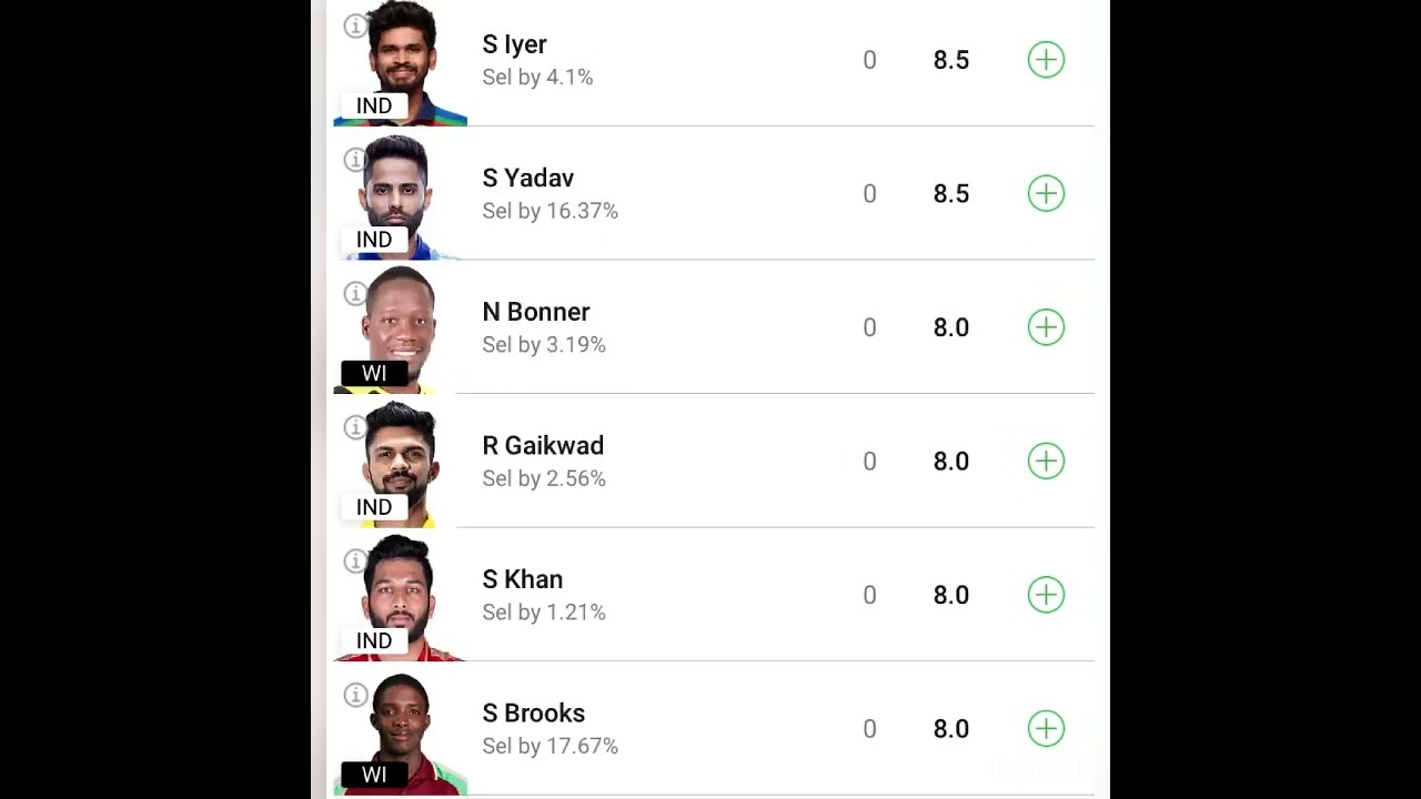 Dream 11 Small league Team Predication Todays match । Ind vs Wi fantasay cricket Team। Cricket n All