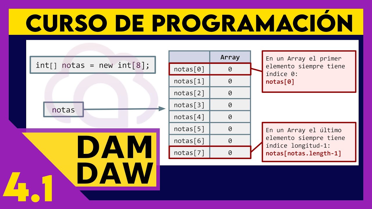 JAVA: Arrays ☕ DAM - DAW