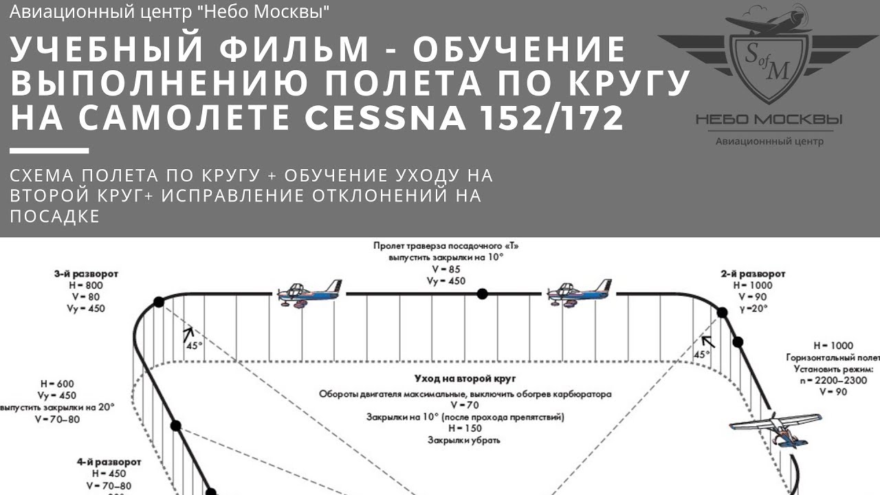 Обучение выполнению полета по кругу на самолете Cessna 152/172