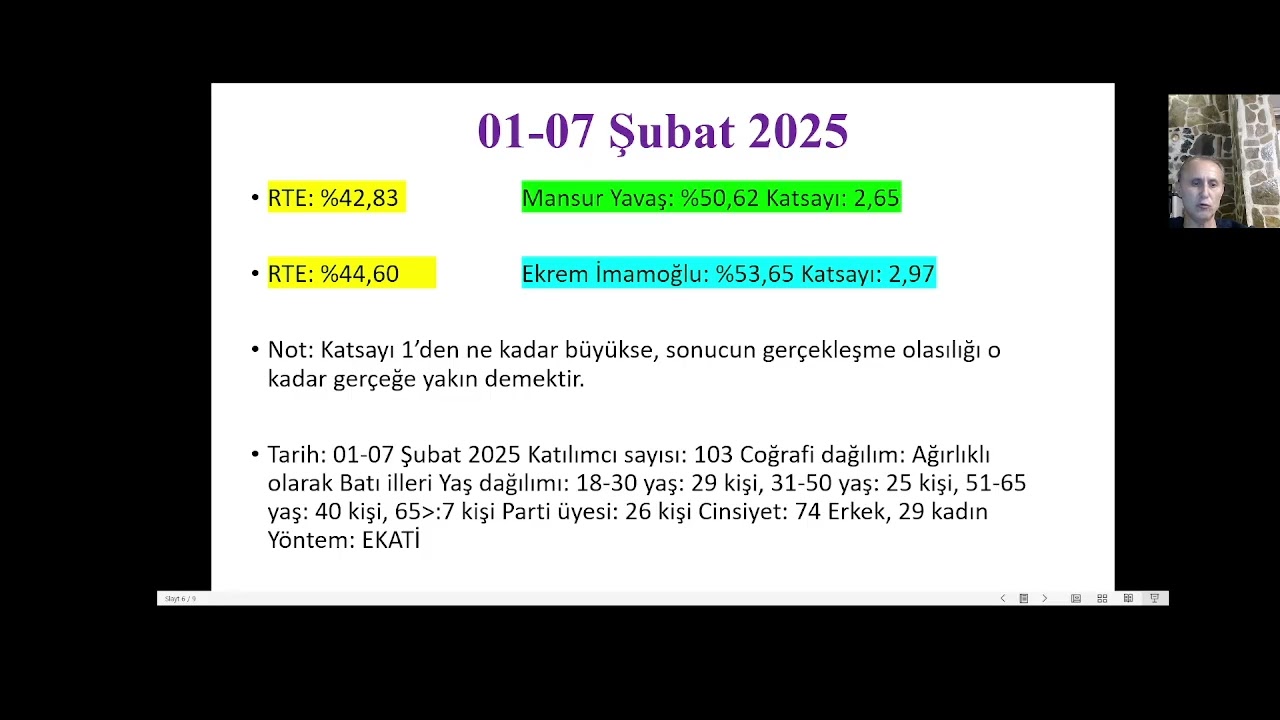 05-15 Şubat 2026 Olası Cumhurbaşkanlığı Seçimi Sonucu Tahmini