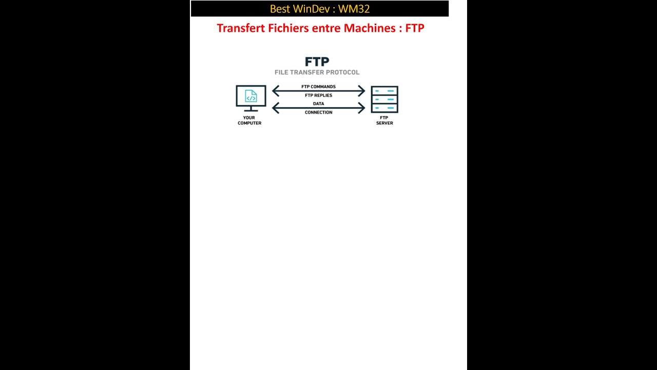 Best WInDev : WM32 : Transferts Fichiers via FTP