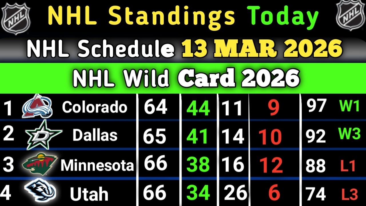Nhl Standings today | NHL Schedule 13 March 2026 | NHL Wildcard 2026 | NHL STANDINGS 2026 #NHL