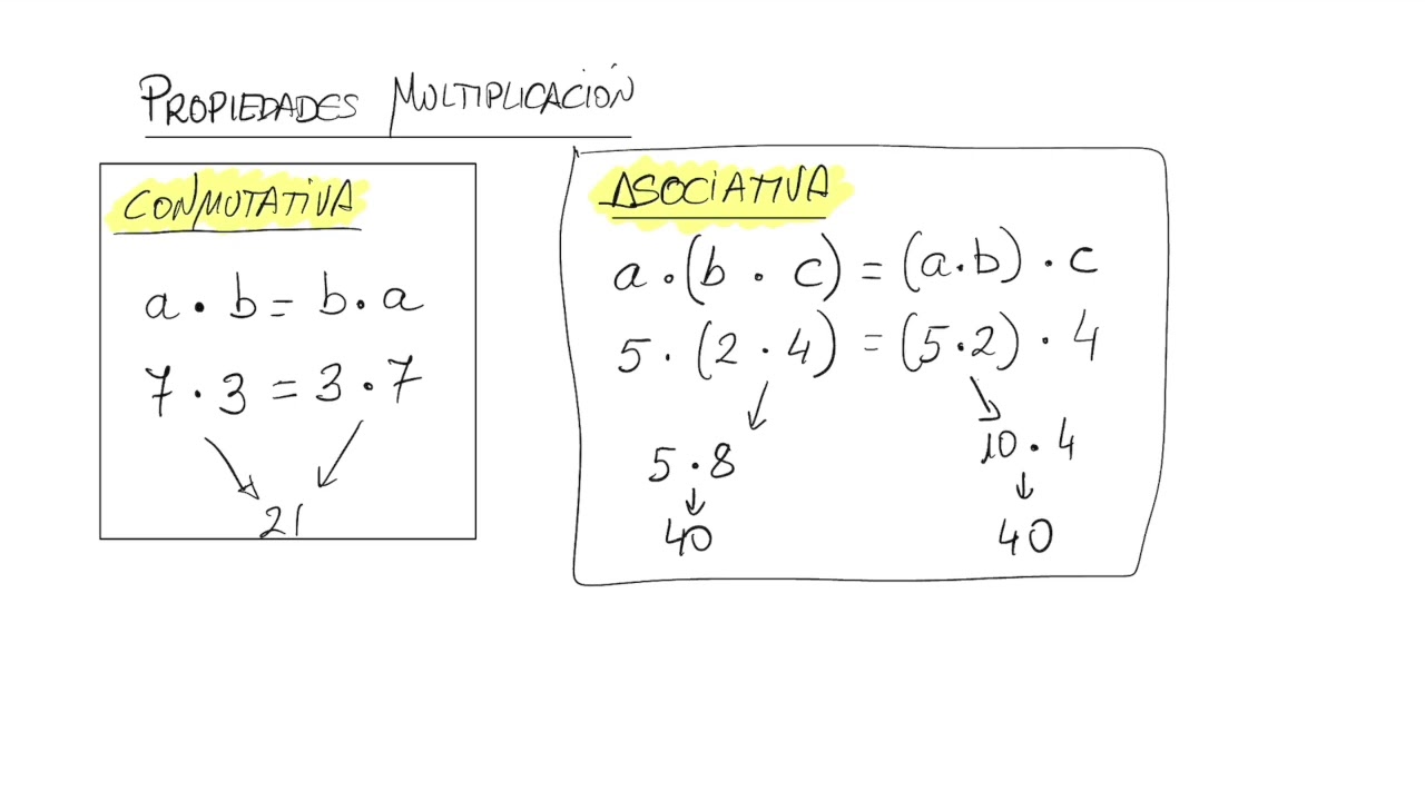 Operaciones básicas