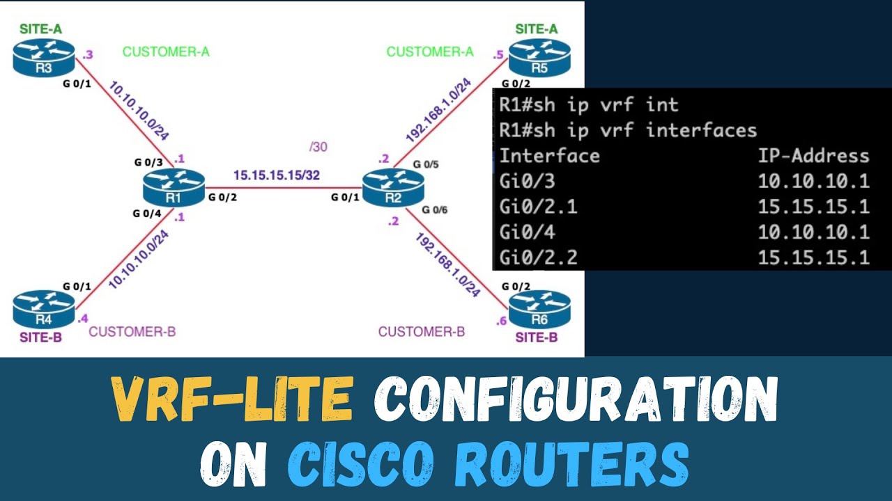 How to Configure VRF | VRF -LITE