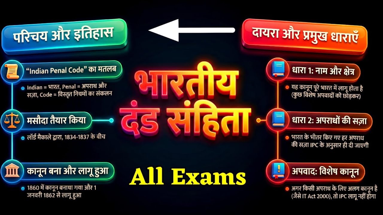🚨 हरियाणा पुलिस परीक्षा || IPC की Top Important Sections || One Shot 🚓
