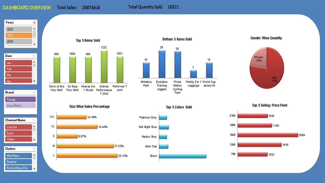 Interactive Sales Dashboard Using Excel