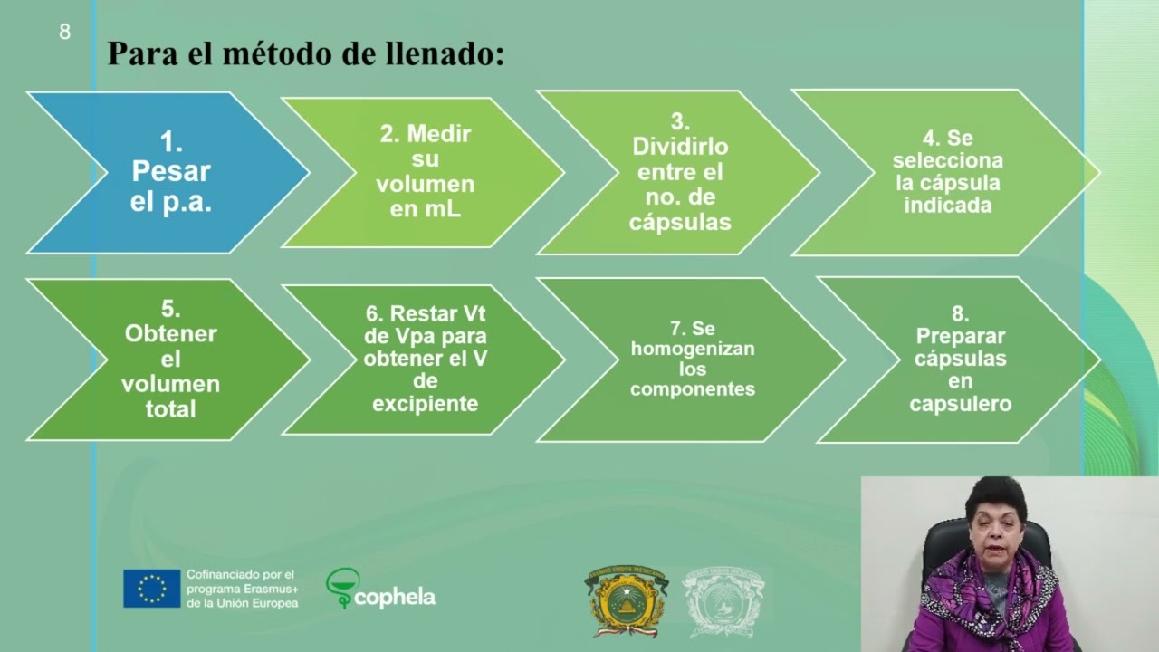 Módulo 3. Tema 2.- Cápsulas Farmacéuticas.
