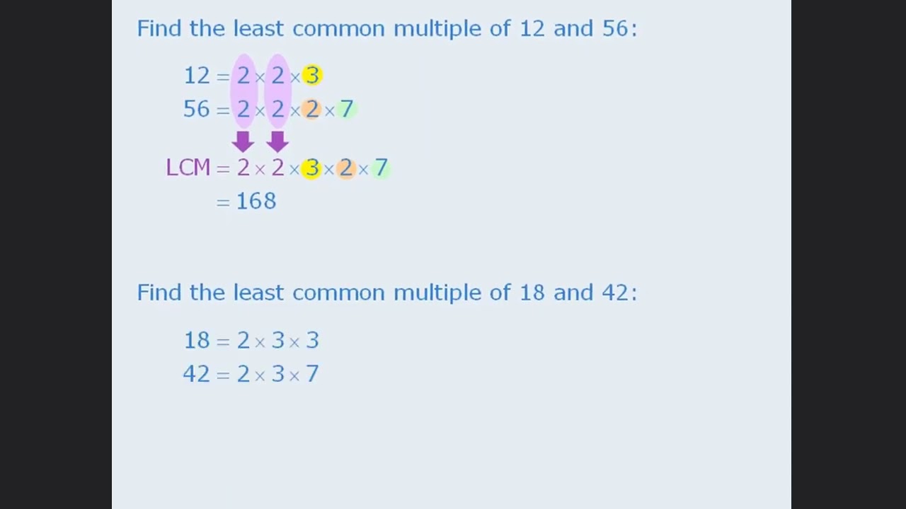 GRE Math - Integers | Least Common Multiples and GCD LCM Formula