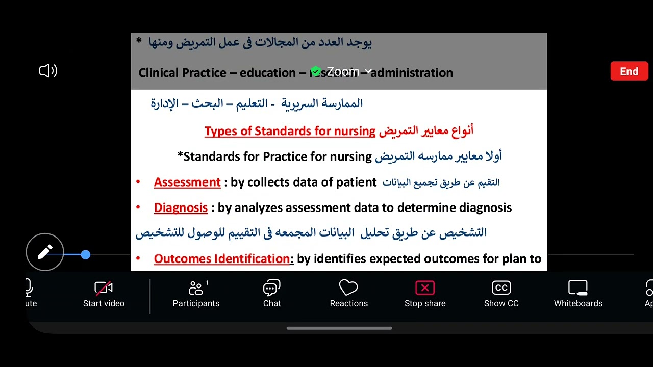 الدرس الثانى فى شرح أساسيات التمريض Fundamental of nursing أولى ثانوى تمريض
