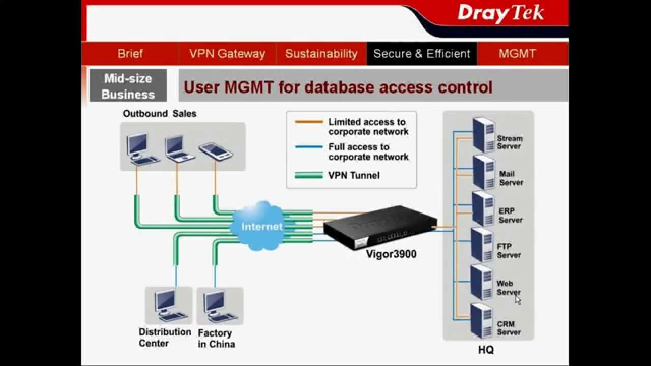 DrayTek Vigor3900 Usuario MGMT