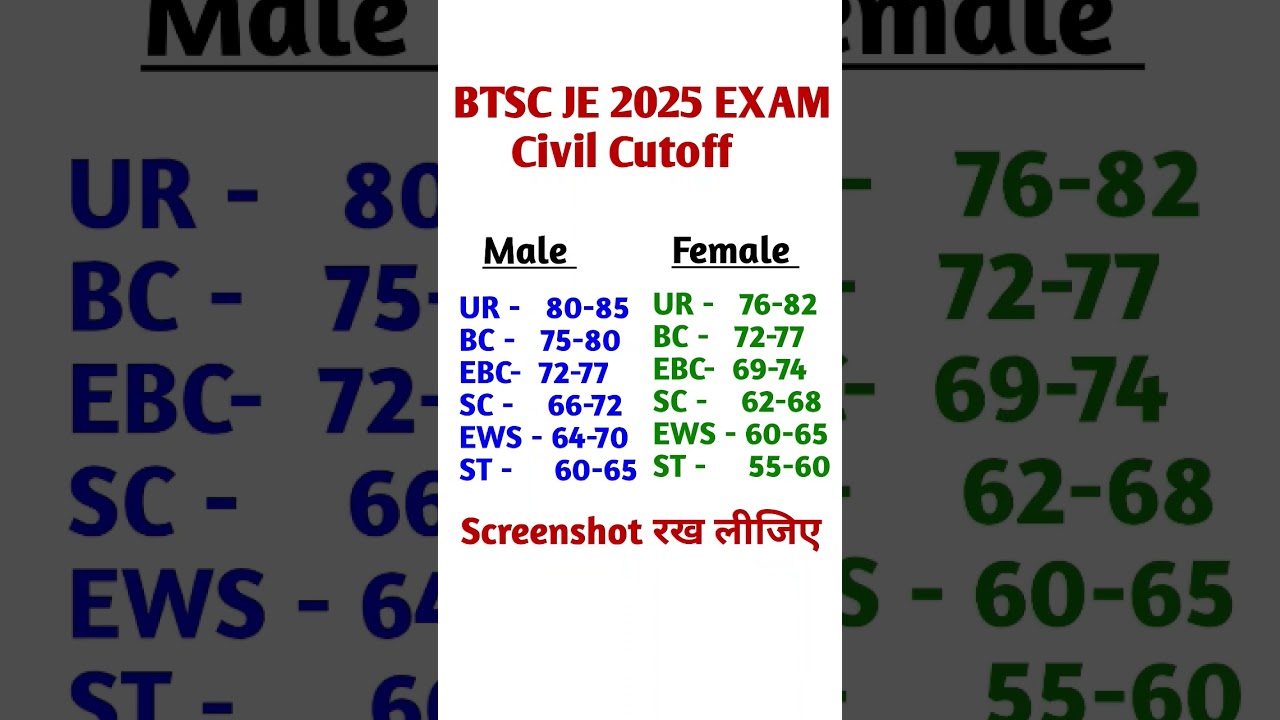 BTSC JE Cutoff 2025 Exam