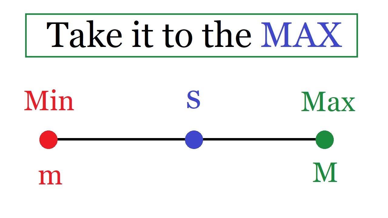 Максимум и минимум