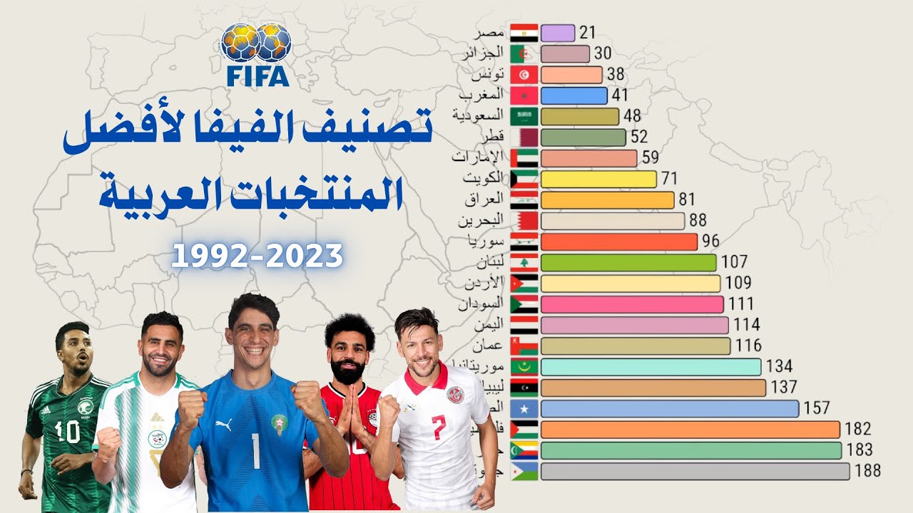 تصنيف الفيفا لأفضل المنتخبات العربية بالنشيد الوطني بين 1992 و 2023