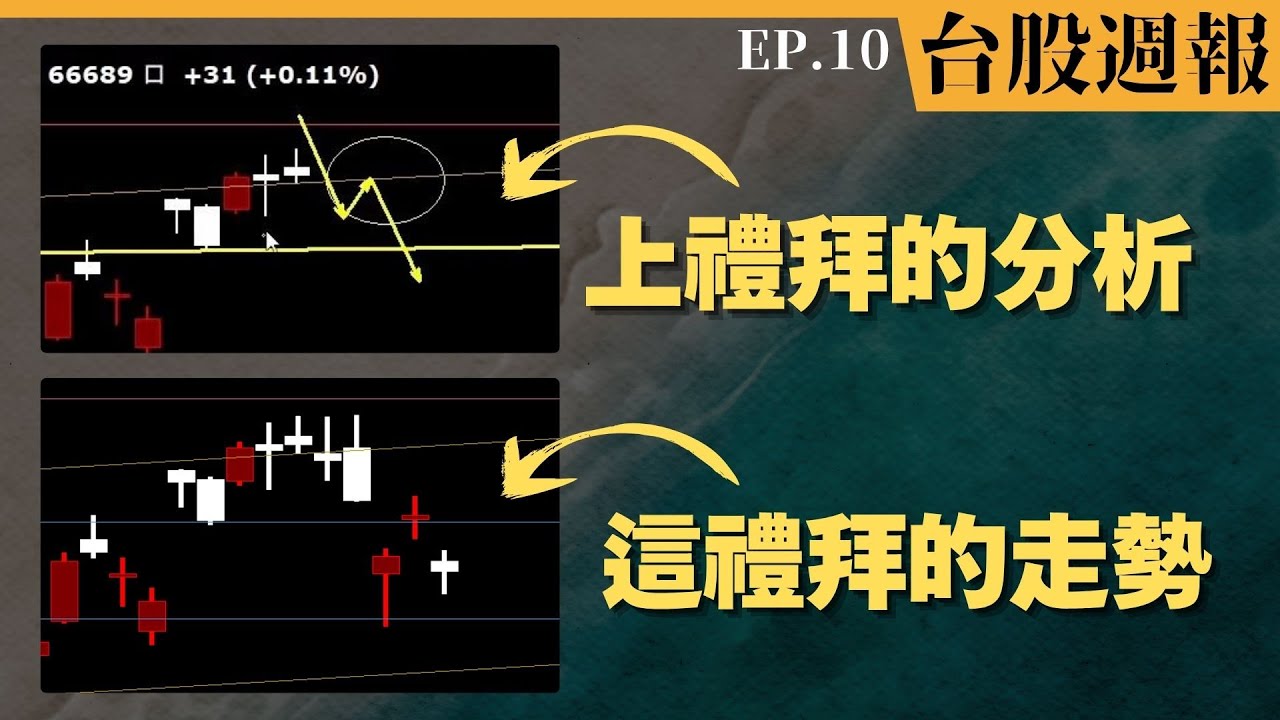 大盤會怎麼走，我早已一點不差的畫出來了...【台股週報 EP.10】