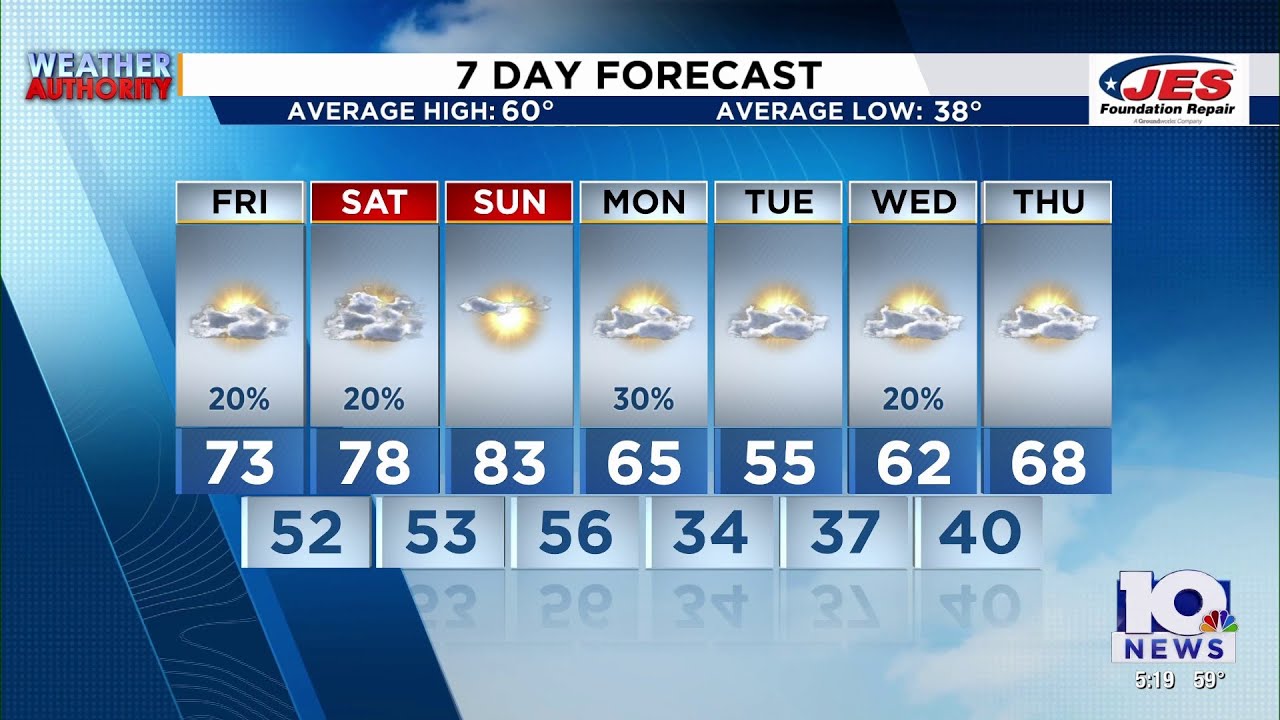 Southwest, Central Virginia Weather | 5 p.m. - March 19, 2026