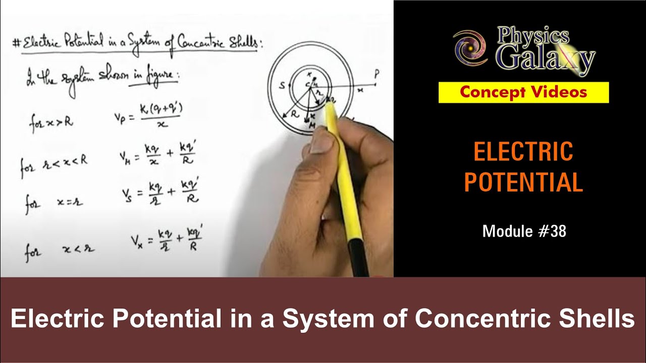 Class 12 Physics | Electric Potential | #38 Potential in a System of Concentric Shells | JEE & NEET