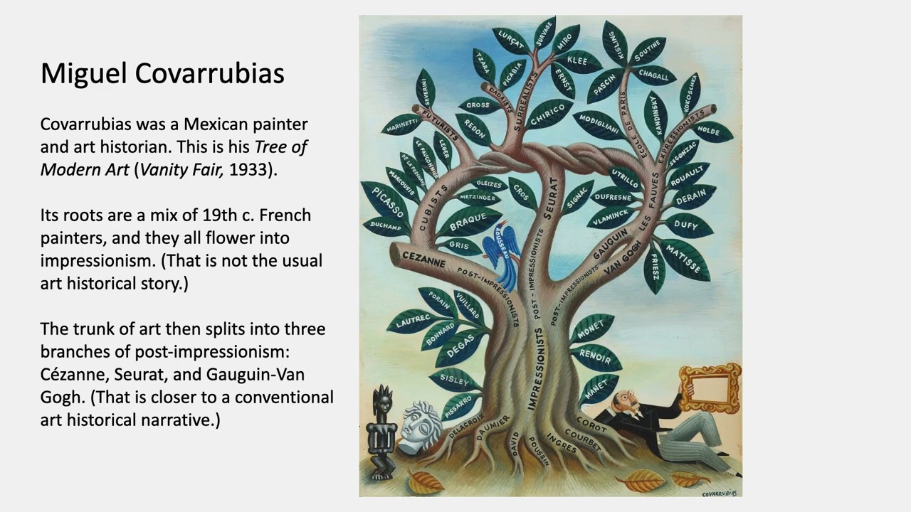 Concepts and Problems in the Visual Arts, Lecture H3: Timelines of art history