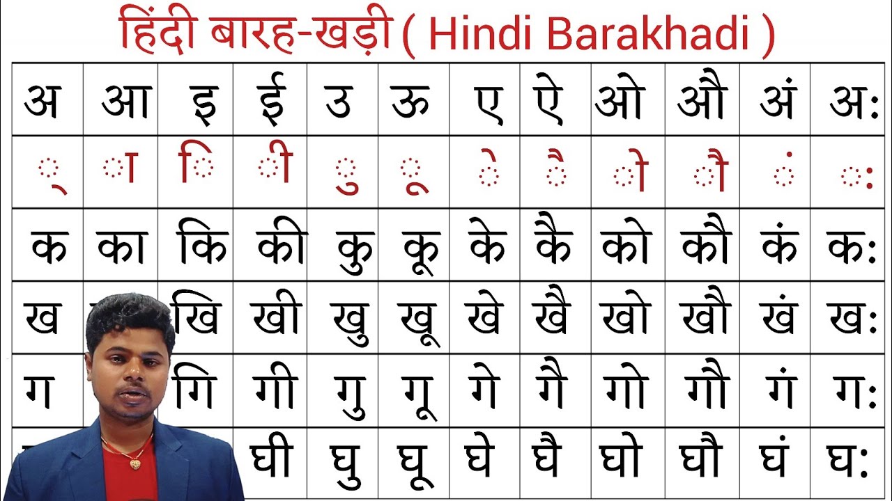 Hindi Barakhadi l हिंदी बारहखड़ी l Learn Hindi Alphabets l Learn Barakhadi of Hindi Varnamala