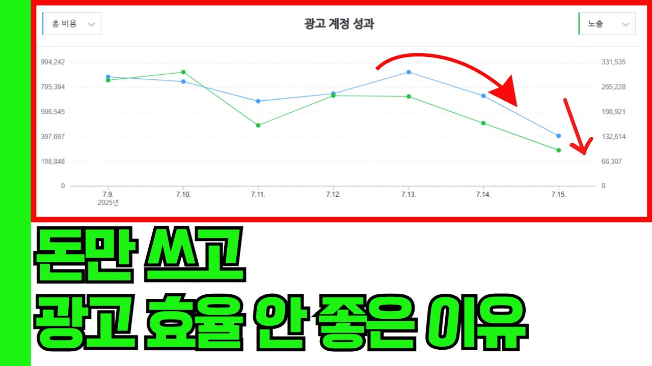 전환 캠페인만 쓰면 안되는 이유