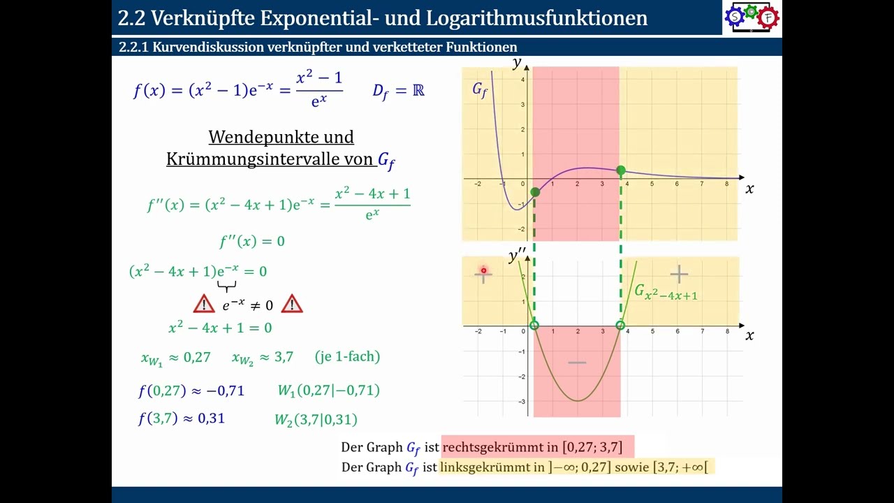 Exponential- und Logarithmusfunktionen - Kurvendiskussion einer Exponentialfunktion